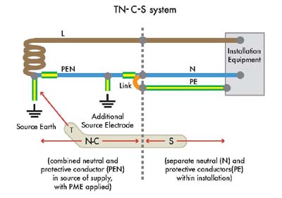Tncs system