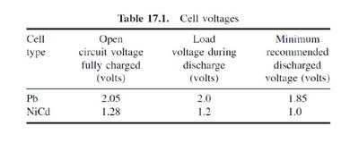 cell voltage