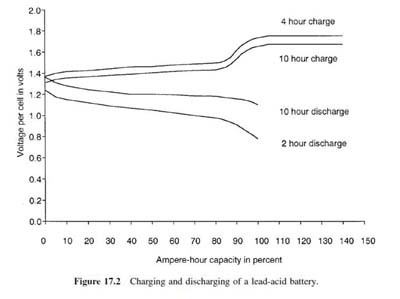 charging graf