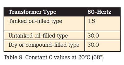 transformer temp table