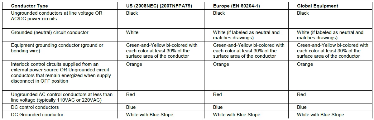 Iec Wire Color Code Chart