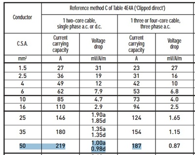 CABLE SIZE CHART